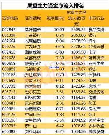 中信银行信用卡4000逾期2年的后果及处理 *** 