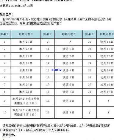 最新信用卡逾期利息规定-最新信用卡逾期利息规定是多少