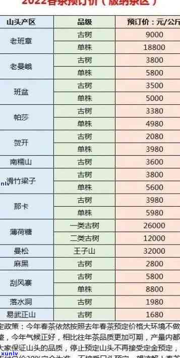 冰岛最老古树茶价格-冰岛最老古树茶价格表