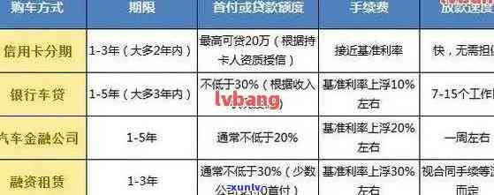 有信用卡逾期记录能做汽车贷款吗，信用卡逾期记录是否会影响汽车贷款申请？