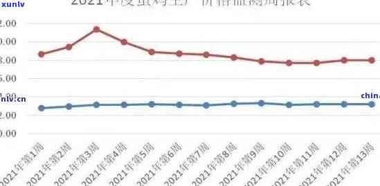 冰岛茶行情网：2021年冰岛茶叶价格及市场走势分析