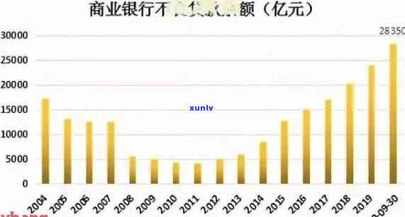 2021年全国信用卡逾期总金额，揭示2021年全国信用卡逾期总额：透视消费信贷市场的风险与挑战