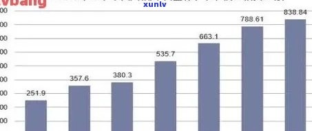 2021年全国信用卡逾期总金额，揭示2021年全国信用卡逾期总额：透视消费信贷市场的风险与挑战