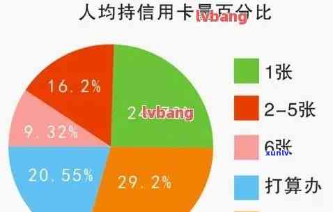 788亿信用卡逾期：现状、影响及解决办法