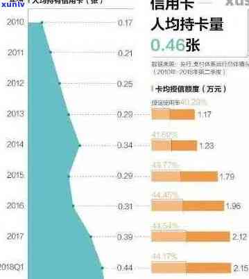 我国有多少信用卡逾期的？请看最新数据！