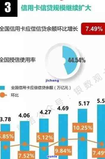 我国有多少信用卡逾期的？请看最新数据！