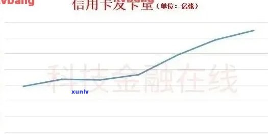 我国有多少信用卡逾期的？请看最新数据！