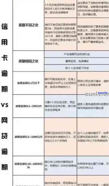 信用卡逾期吗-信用卡逾期会上吗