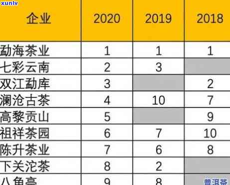 中国茶叶公司排名前十：揭示行业领军企业