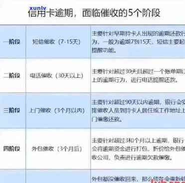 江西信用卡逾期处理方案公示：最新名单、服务 *** 及银行信用卡联系方式