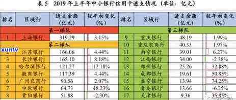 江西省信用卡服务 *** 、发展数据与诈骗罪量刑标准及律师咨询，全攻略