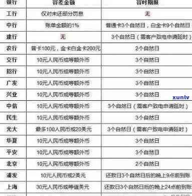 江西省信用卡服务 *** 、发展数据与诈骗罪量刑标准及律师咨询，全攻略