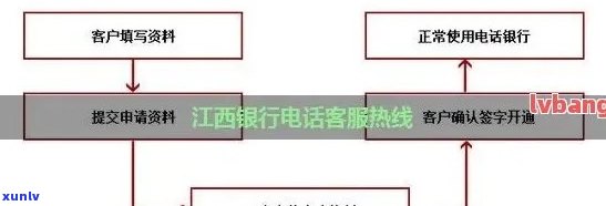 江西省信用卡服务 *** 、发展数据与诈骗罪量刑标准及律师咨询，全攻略