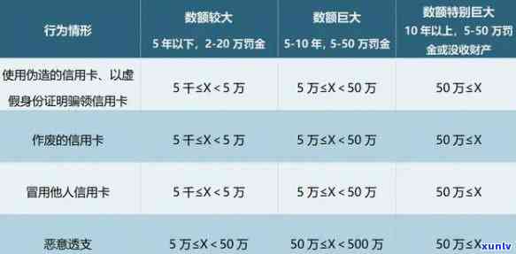 江西省信用卡服务 *** 、发展数据与诈骗罪量刑标准及律师咨询，全攻略