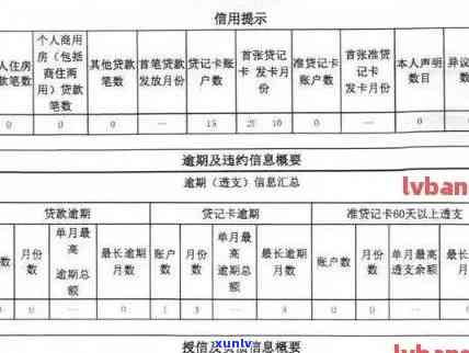 交行信用卡逾期多久清除记录，如何清除交行信用卡逾期记录？