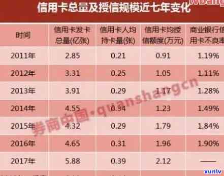 2020年信用卡逾期：新规定、利息减免、修复连续4个月逾期的 *** 及逾期率分析