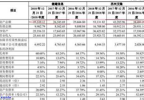 中国信用卡逾期规模-中国信用卡逾期规模有多大