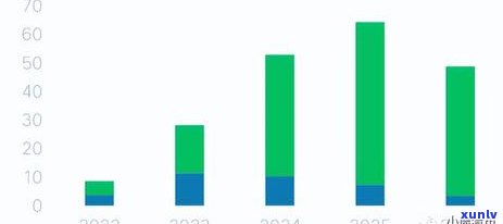 中国信用卡逾期规模-中国信用卡逾期规模有多大