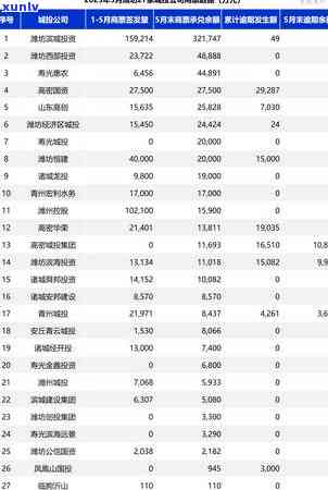 中国信用卡逾期规模-中国信用卡逾期规模有多大