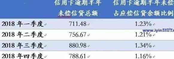 招商信用卡逾期现状调查-2021年招商信用卡逾期