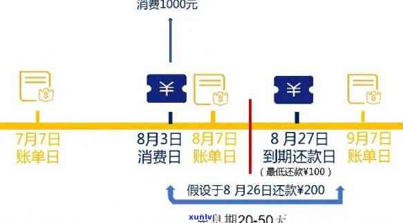 逾期如何分期还清信用卡账单，教你如何分期还清逾期信用卡账单