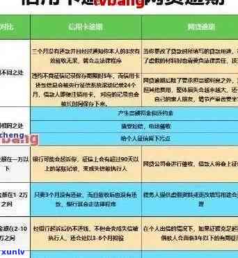 扬州信用卡逾期处理费用-扬州信用卡逾期处理费用多少