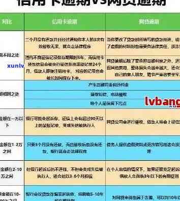 信用卡逾期几天，信用卡逾期几天会产生什么影响？