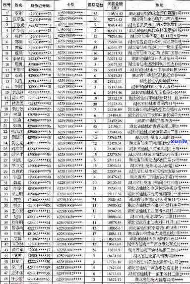 旌德县信用卡逾期-旌德县信用卡逾期人员名单