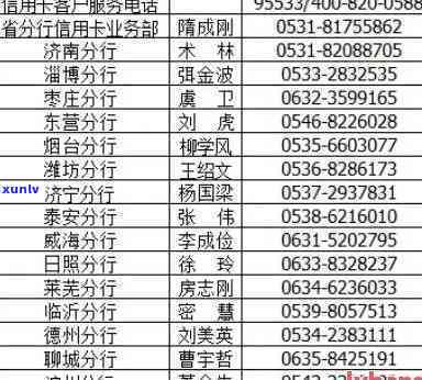 招远市信用卡逾期-招远市信用卡逾期人员名单