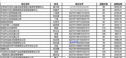 潮州市信用卡逾期-潮州市信用卡逾期人员名单