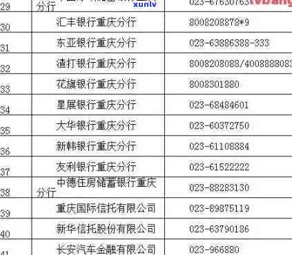 安顺市信用卡逾期-安顺市信用卡逾期法务 *** 号码