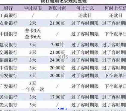 银行逾期证明样板：格式、内容及重要性全解析