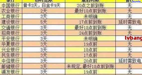 信用卡逾期费利息多少合法和合理？2021年如何计算？