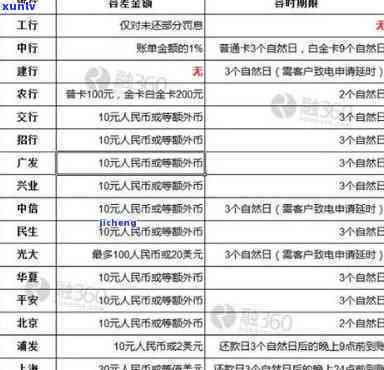 信用卡逾期记录怎样算严重，深入解析：信用卡逾期记录如何判断其严重性？