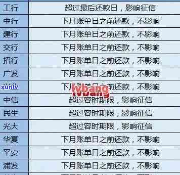 交行信用卡怎么查逾期-交行信用卡怎么查逾期多久