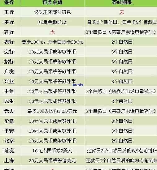 4次信用卡逾期能办房贷，信用卡逾期4次，是否还能申请房贷？