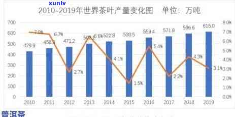 世界10大茶叶排行，揭秘全球茶叶界十强：世界10大茶叶排行揭晓