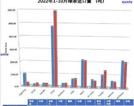 世界十大茶叶排行榜2022：全球茶叶