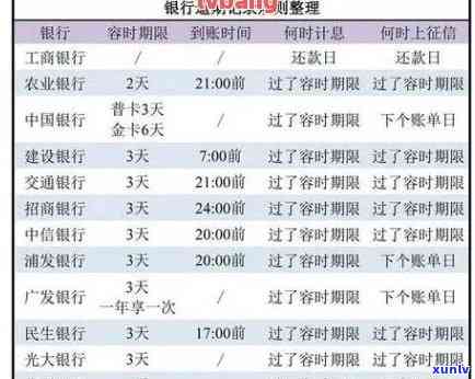 信用卡还款日能逾期-信用卡还款日能逾期几天