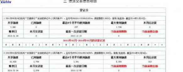 住房公积金贷款信用卡逾期：影响、处理及规定全解析