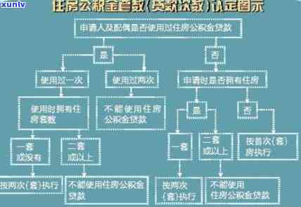 住房公积金信用卡逾期次数，警惕！逾期还款影响信用，住房公积金信用卡逾期次数需重视