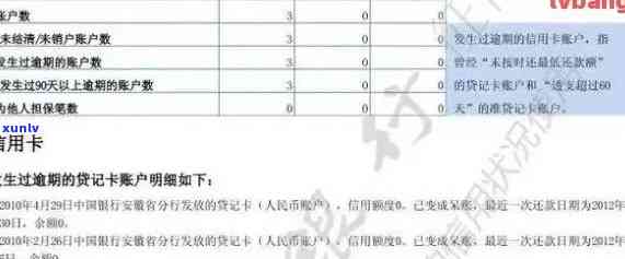 重庆农商行信用卡逾期-重庆农商行信用卡逾期多久上信用记录