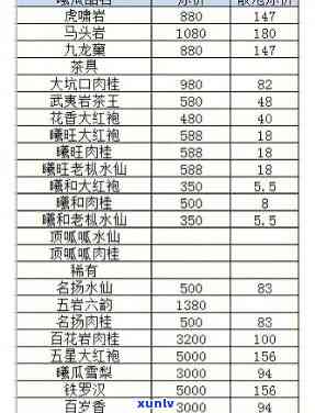 瑞泉茶叶价格-瑞泉茶叶价格表