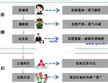 信用卡逾期上门取证流程-信用卡逾期上门取证流程我可以拒绝进屋吗