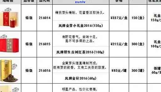 福州鑫凤翔茶叶价格，福州鑫凤翔茶叶的最新市场价格是多少？