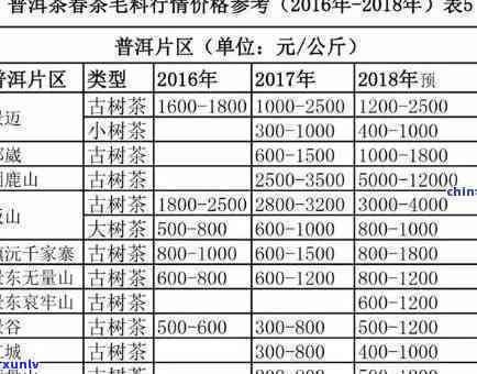 最新普洱冰岛茶生茶价格表：2016-2020年茶砖全收录