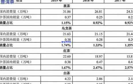 冰岛普尔荼生茶价格-冰岛普尔荼生茶价格表