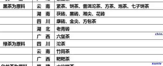 临沧冰岛茶叶：价格更高、详细介绍与视频，全网最全价格表