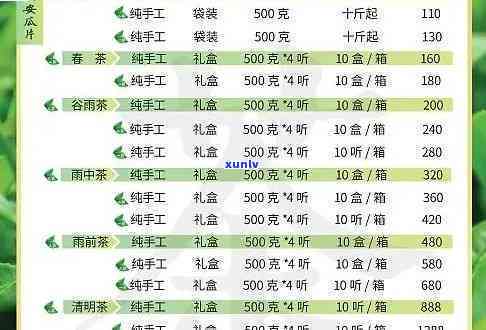 茶叶的价格档次标准-茶叶的价格档次标准是什么