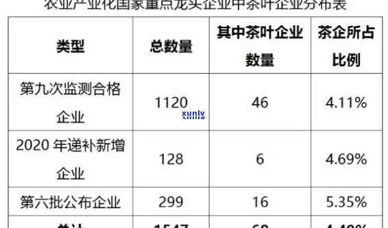 中国更大茶叶企业年收入，揭示中国茶叶行业龙头：更大企业的年度收入惊人！